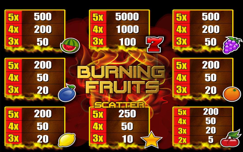 Burning Fruits