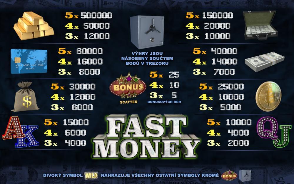 Fast Money